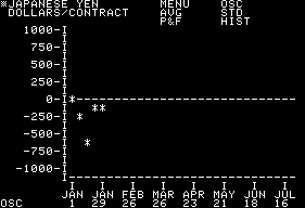Tycoon: The Commodity Market Simulation 10